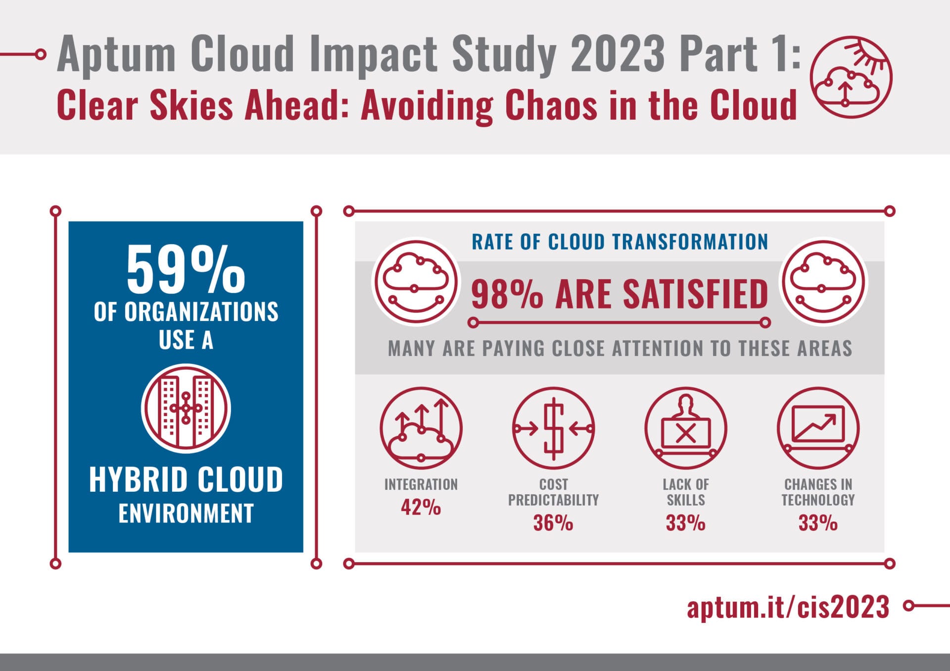 CIS2023-part-1-graphic