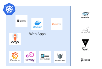 kubernetes logos